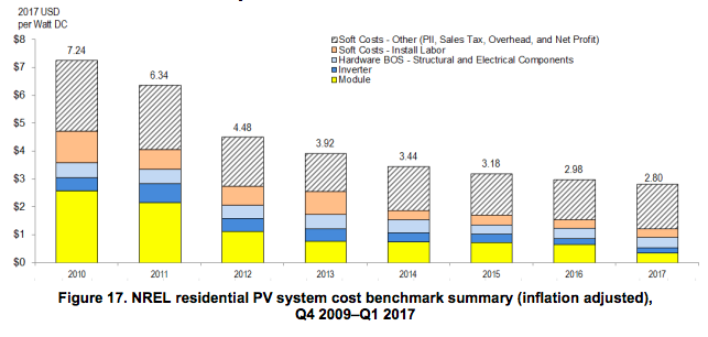 residential-solar-panel-installation-cost-the-power-of-solar